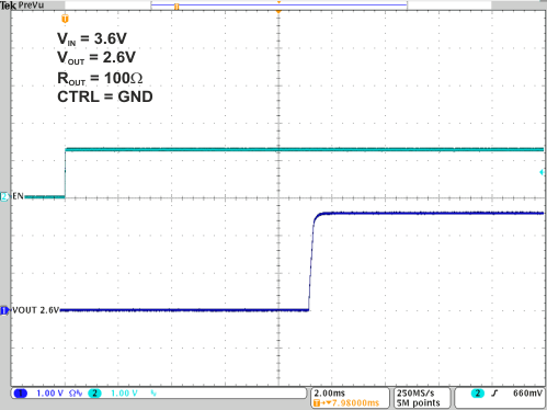 TPS82740A TPS82740B 16- Device enable and start up 2.6V.gif